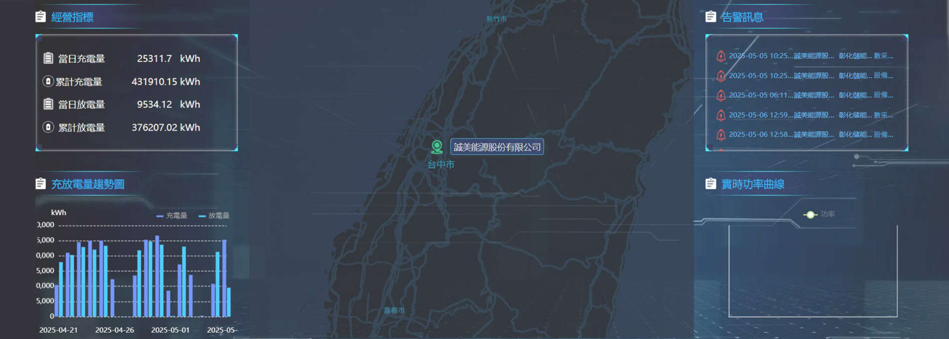 我們知道，每一度電，都不是小事